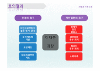 누가 내 치즈를 옮겼을까-13