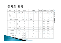 일본어의 문법적 특징-4
