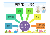사회안전교육 레포트-7
