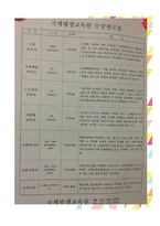 국제평생교육원 소개-3