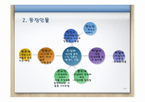 붉은산, 흰새 - 임철우 작가 소개-5