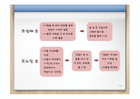 붉은산, 흰새 - 임철우 작가 소개-7