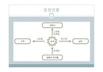 저기 소리 없이 한 점 꽃이 지고 - 줄거리-4