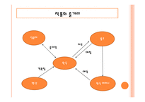 소설속에나타난 다문화사회-완득이-7