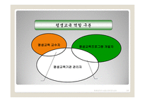 평생교육사란 레포트-14