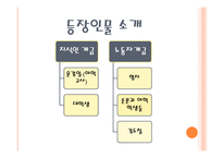 홍희담 ‘깃발’--5