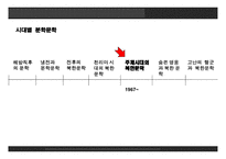 북한문학의 이해-2
