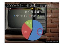 한국드라마와 미국드라마의 비교-16