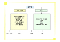 가족과소비자행동-9