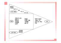 가족과소비자행동-15