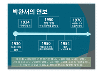 박완서의 삶과 문학-3