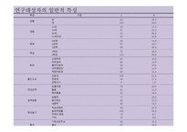 보건계열 전공만족도-16