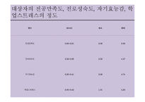 보건계열 전공만족도-17