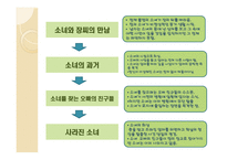 저기 소리 없이 한 점 꽃잎이 지고 - 최윤-7