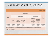 외국인 노동자 관련 레포트-4