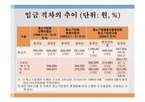 외국인 노동자 관련 레포트-5