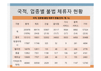 외국인 노동자 관련 레포트-7