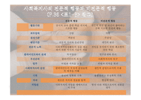 사회복지실천론 - 사회복지사의 전문성-6