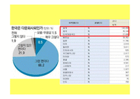 중국 문화와 사회복지-5