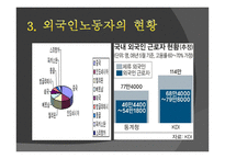 외국인 노동자에 대한 고찰-5