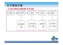 사회복지 실천 이론-14