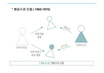 사회복지 실천 이론-17