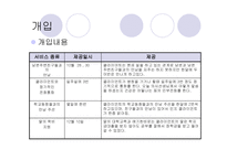 사회복지실천론-사례관리조사-15