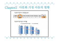 다문화란, 다문화 가정 아동 현황-6