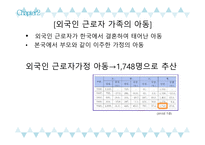 다문화란, 다문화 가정 아동 현황-8