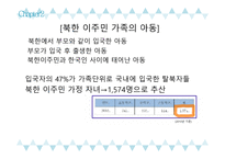 다문화란, 다문화 가정 아동 현황-9