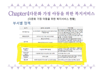 다문화란, 다문화 가정 아동 현황-15