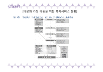 다문화란, 다문화 가정 아동 현황-16
