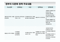 이민정책과 다문화주의-12