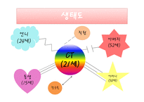 사회복지 실천론 사례관리-6