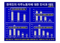 이주노동자를 통해 보는 한국 다문화주의의 현황-3