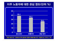 이주노동자를 통해 보는 한국 다문화주의의 현황-4