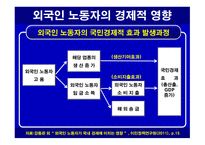 이주노동자를 통해 보는 한국 다문화주의의 현황-10