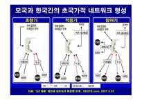 이주노동자를 통해 보는 한국 다문화주의의 현황-12
