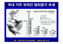 이주노동자를 통해 보는 한국 다문화주의의 현황-13