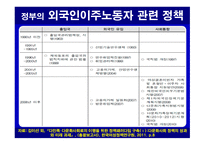 이주노동자를 통해 보는 한국 다문화주의의 현황-14