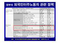 이주노동자를 통해 보는 한국 다문화주의의 현황-15