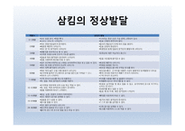 Dysphagia(연하곤란)-12