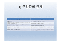 Dysphagia(연하곤란)-14