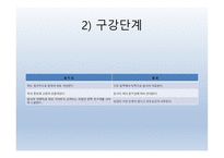 Dysphagia(연하곤란)-15
