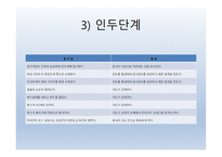 Dysphagia(연하곤란)-16