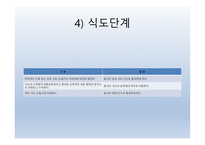 Dysphagia(연하곤란)-17