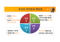 스포츠상해 그리고 배드민턴-9