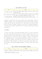 방통대_18학년도2학기_영유아교수방법론(A형) 발달이론에 따른 영유아 교수·학습의 유형을 설명하고, 그 유형 중 한 가지를 선택하고, 연령을 임의로 정하여 하루일과운영을 계획하시오-4