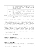 방통대_18학년도2학기_영유아교수방법론(A형) 발달이론에 따른 영유아 교수·학습의 유형을 설명하고, 그 유형 중 한 가지를 선택하고, 연령을 임의로 정하여 하루일과운영을 계획하시오-5