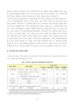 방통대_18학년도2학기_토양학(C형) 부숙유기질 비료의 종류, 형태와 성질에 대해 기술하시오-3